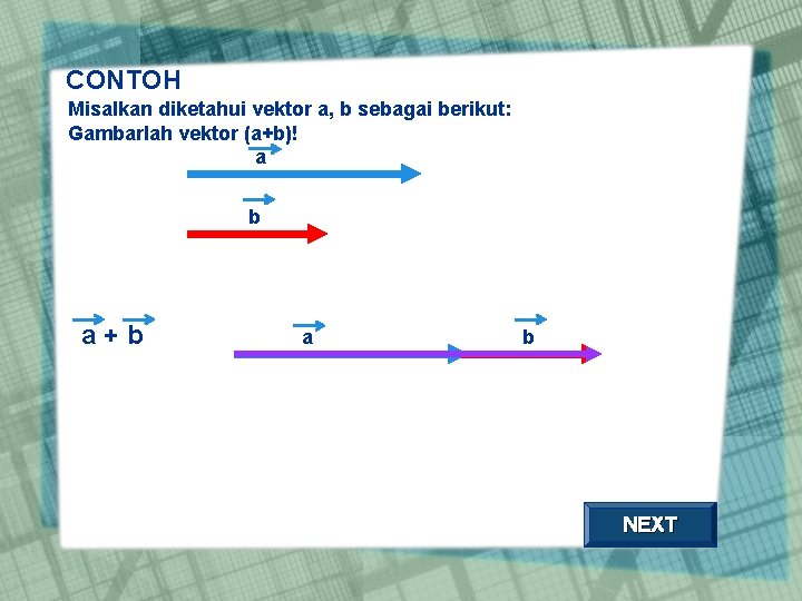 CONTOH Misalkan diketahui vektor a, b sebagai berikut: Gambarlah vektor (a+b)! a b a+b