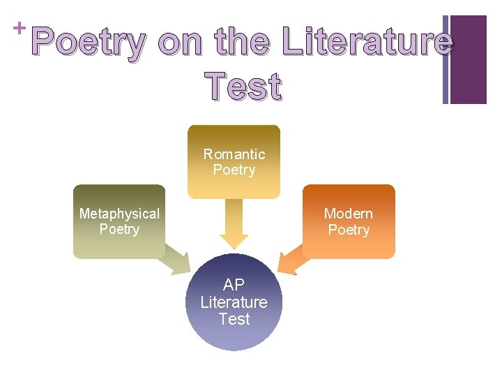 + Poetry on the Literature Test Romantic Poetry Modern Poetry Metaphysical Poetry AP Literature