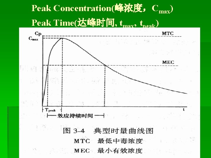 Peak Concentration(峰浓度，Cmax) Peak Time(达峰时间, tmax, tpeak) 