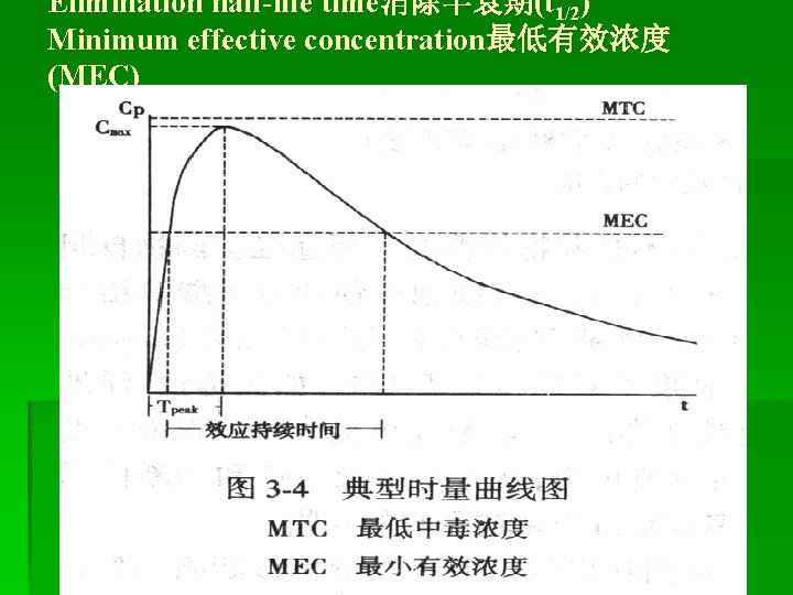 Elimination half-life time消除半衰期(t 1/2) Minimum effective concentration最低有效浓度 (MEC) 