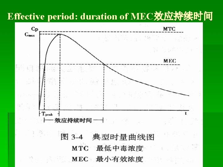 Effective period: duration of MEC效应持续时间 