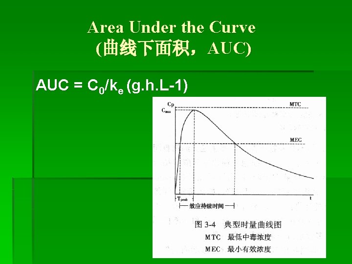 Area Under the Curve (曲线下面积，AUC) AUC = C 0/ke (g. h. L-1) 