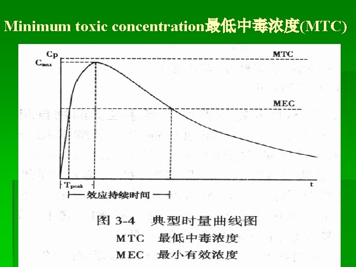 Minimum toxic concentration最低中毒浓度(MTC) 