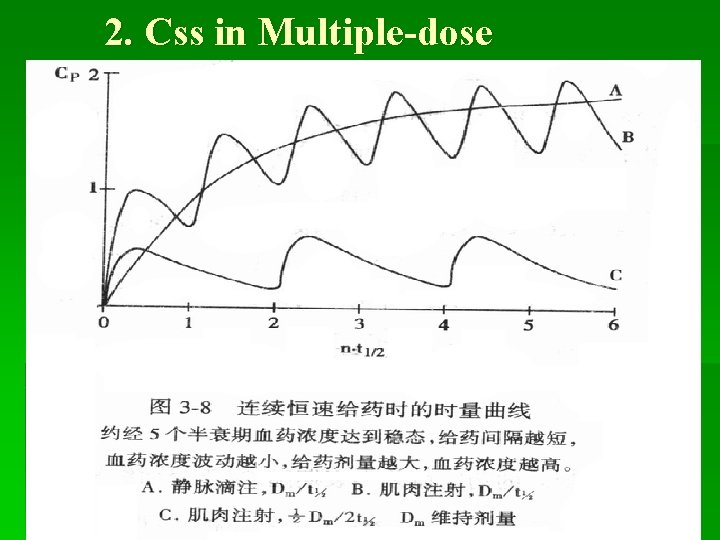 2. Css in Multiple-dose 