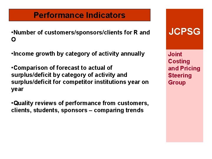 Performance Indicators • Number of customers/sponsors/clients for R and O • Income growth by