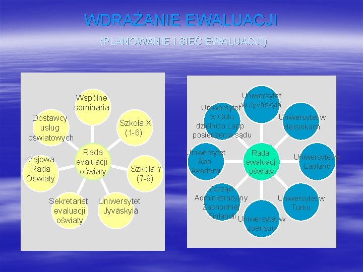 WDRAŻANIE EWALUACJI (PLANOWANIE I SIEĆ EWALUACJI) Uniwersytet w Jyväskylä Wspólne seminaria Dostawcy usług oświatowych