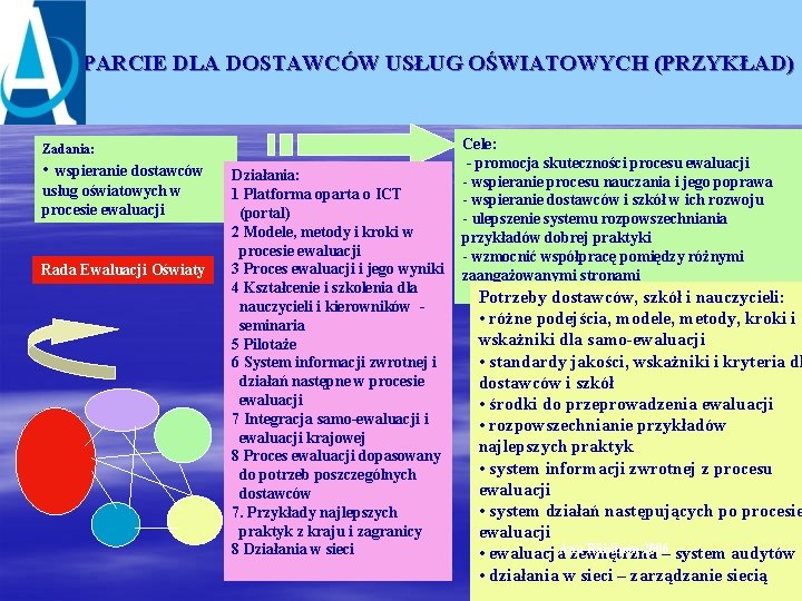 WSPARCIE DLA DOSTAWCÓW USŁUG OŚWIATOWYCH (PRZYKŁAD) Zadania: • wspieranie dostawców usług oświatowych w procesie