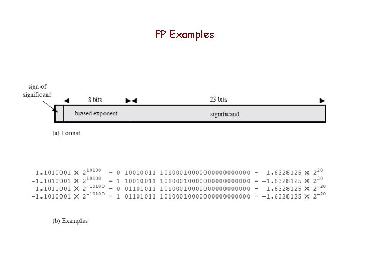 FP Examples 