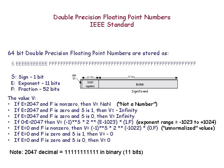 Double Precision Floating Point Numbers IEEE Standard 64 bit Double Precision Floating Point Numbers