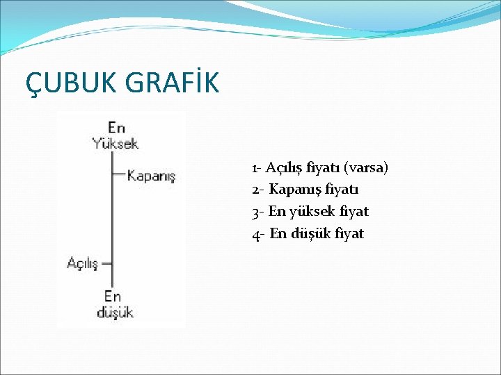 ÇUBUK GRAFİK 1 - Açılış fiyatı (varsa) 2 - Kapanış fiyatı 3 - En