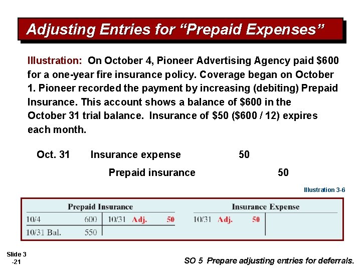 Adjusting Entries for “Prepaid Expenses” Illustration: On October 4, Pioneer Advertising Agency paid $600
