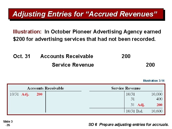 Adjusting Entries for “Accrued Revenues” Illustration: In October Pioneer Advertising Agency earned $200 for