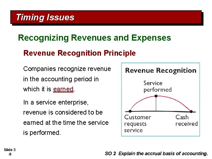 Timing Issues Recognizing Revenues and Expenses Revenue Recognition Principle Companies recognize revenue in the