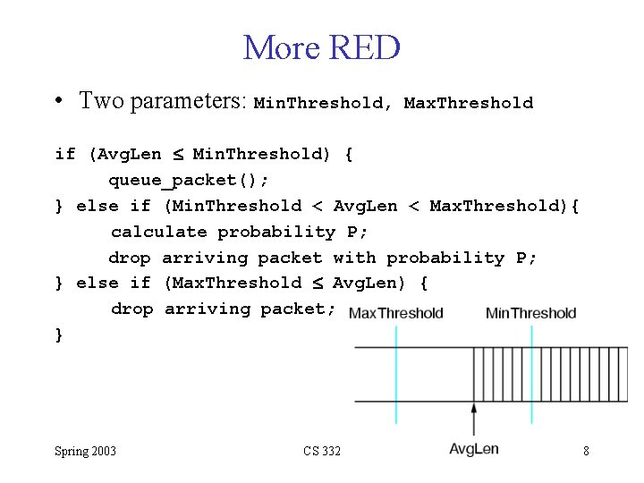 More RED • Two parameters: Min. Threshold, Max. Threshold if (Avg. Len Min. Threshold)