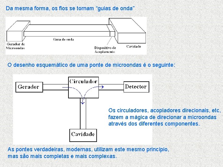 Da mesma forma, os fios se tornam “guias de onda” O desenho esquemático de