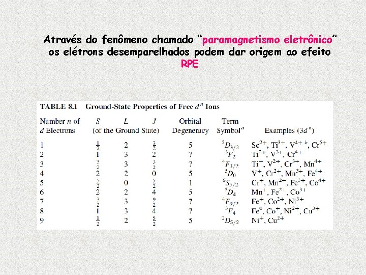 Através do fenômeno chamado “paramagnetismo eletrônico” os elétrons desemparelhados podem dar origem ao efeito