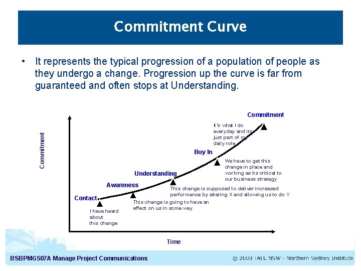 Commitment Curve • It represents the typical progression of a population of people as