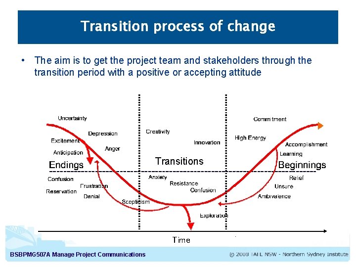 Transition process of change • The aim is to get the project team and