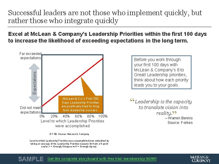 Successful leaders are not those who implement quickly, but rather those who integrate quickly