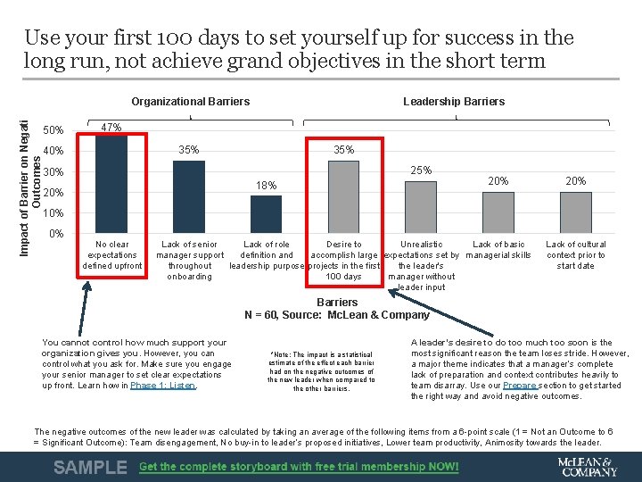 Impact of Barrier on Negative Outcomes Use your first 100 days to set yourself