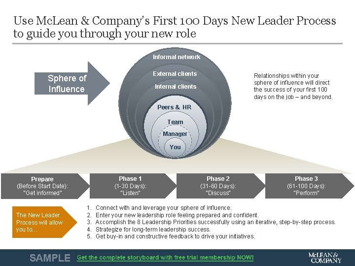 Use Mc. Lean & Company’s First 100 Days New Leader Process to guide you