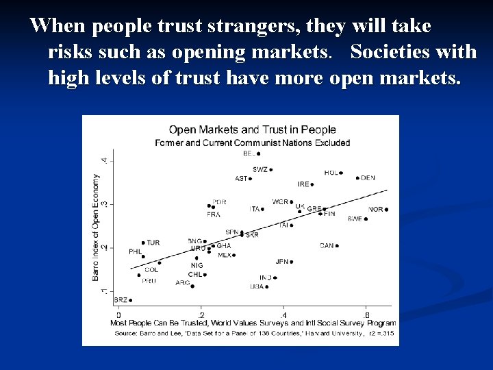 When people trust strangers, they will take risks such as opening markets. Societies with When people trust strangers, they will take risks such as opening markets. Societies with
