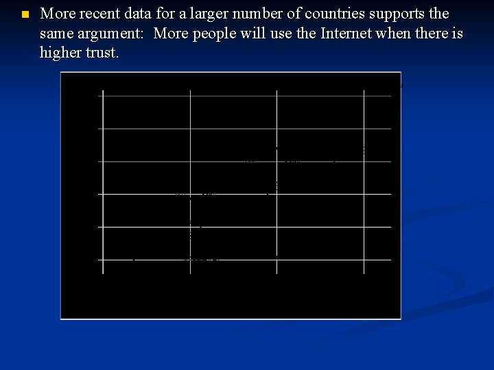 n More recent data for a larger number of countries supports the same argument: n More recent data for a larger number of countries supports the same argument: