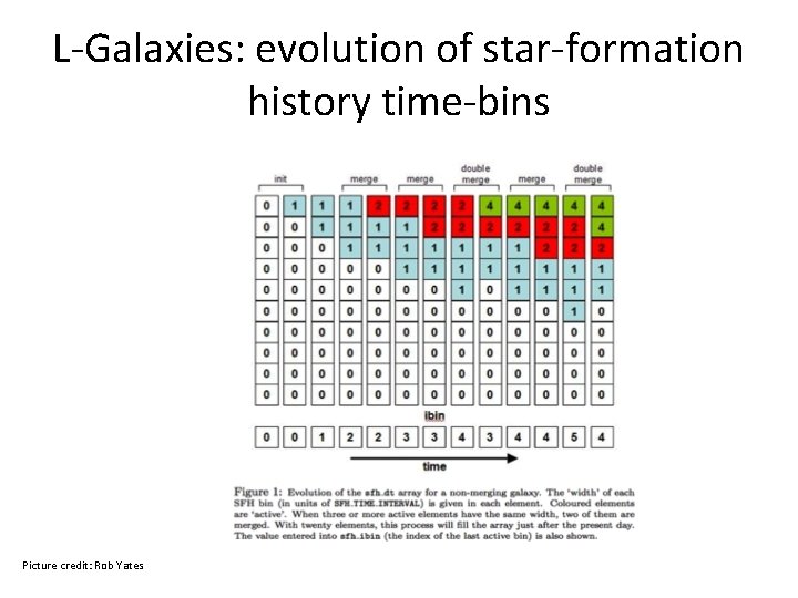 L-Galaxies: evolution of star-formation history time-bins Picture credit: Rob Yates 