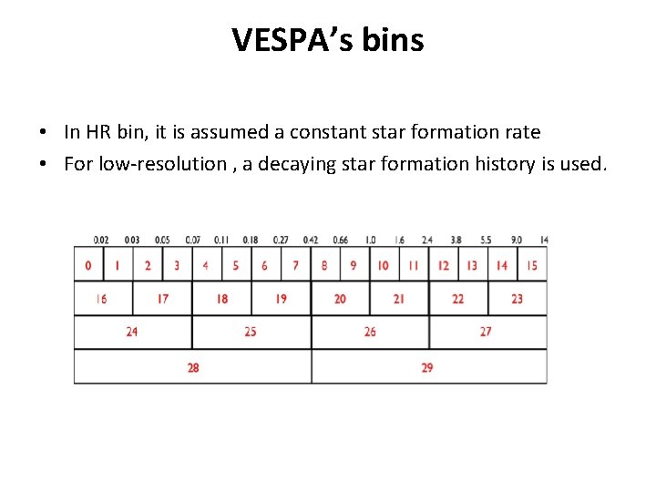 VESPA’s bins • In HR bin, it is assumed a constant star formation rate