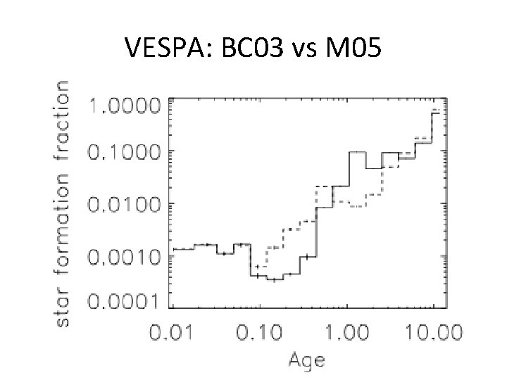 VESPA: BC 03 vs M 05 