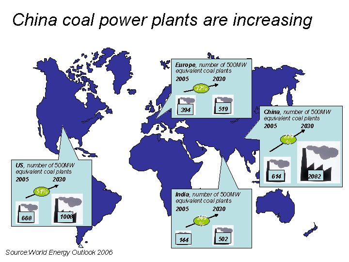 China coal power plants are increasing Europe, number of 500 MW equivalent coal plants