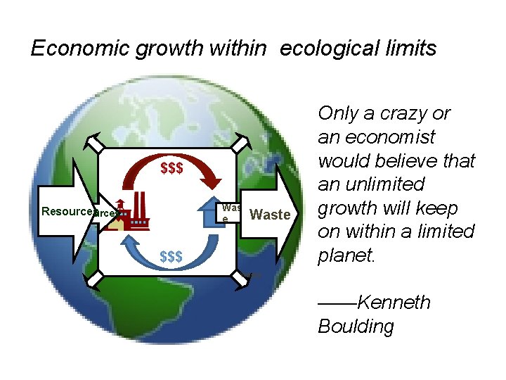 Economic growth within ecological limits $$$ $ Resources Waste $ products $$$ Wast e