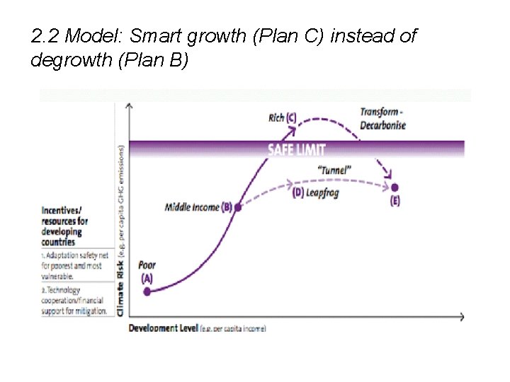 2. 2 Model: Smart growth (Plan C) instead of degrowth (Plan B) 
