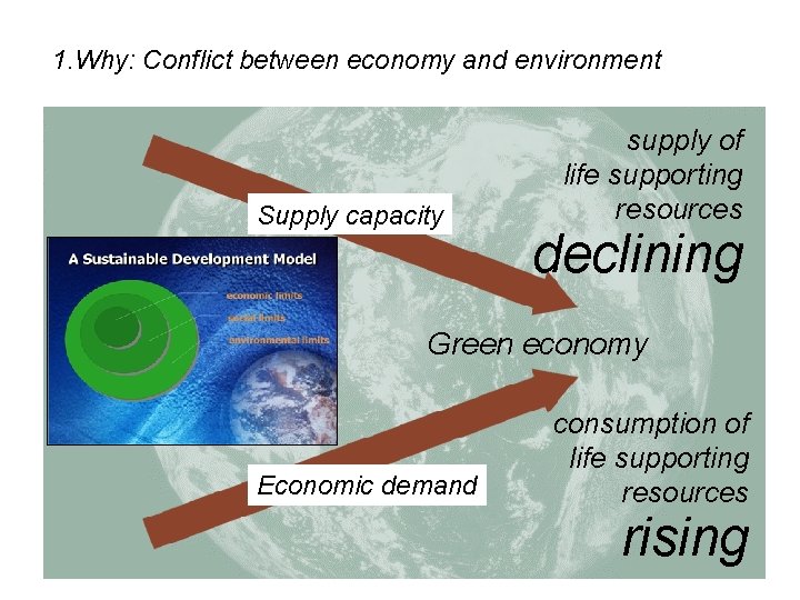 1. Why: Conflict between economy and environment Supply capacity supply of life supporting resources