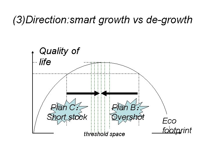 (3)Direction: smart growth vs de-growth Quality of life Plan C： Short stock Plan B：