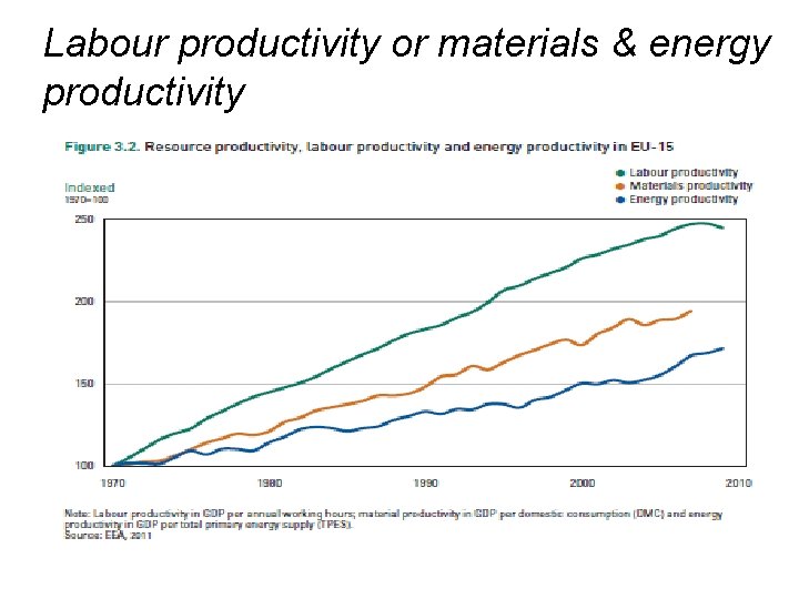 Labour productivity or materials & energy productivity 