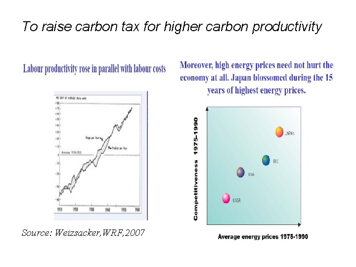 To raise carbon tax for higher carbon productivity Source: Weizsacker, WRF, 2007 