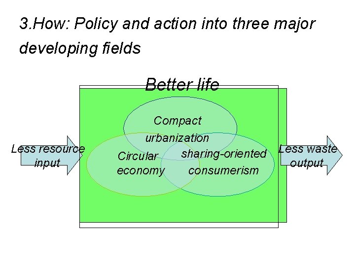 3. How: Policy and action into three major developing fields Better life Less resource
