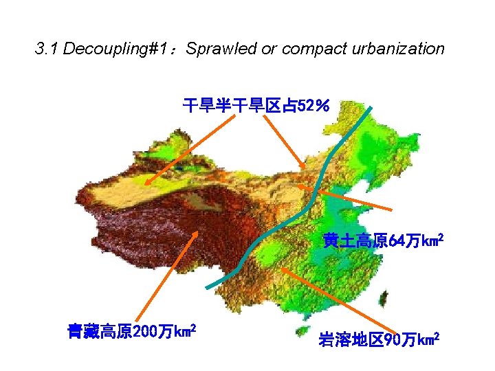 3. 1 Decoupling#1：Sprawled or compact urbanization 干旱半干旱区占 52％ 黄土高原 64万km 2 青藏高原 200万km 2