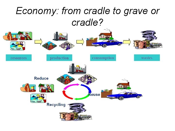 Economy: from cradle to grave or cradle? 