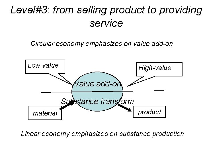 Level#3: from selling product to providing service Circular economy emphasizes on value add-on Low