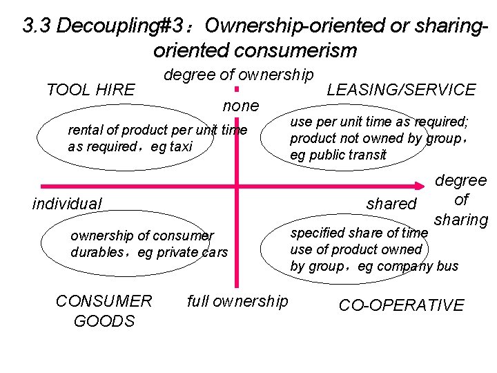 3. 3 Decoupling#3：Ownership-oriented or sharingoriented consumerism TOOL HIRE degree of ownership none rental of
