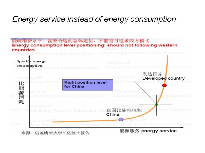 Energy service instead of energy consumption 