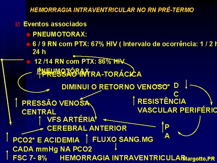HEMORRAGIA INTRAVENTRICULAR NO RN PRÉ-TERMO þ Eventos associados u PNEUMOTORAX: u 6 / 9