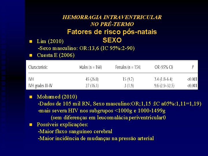 HEMORRAGIA INTRAVENTRICULAR NO PRÉ-TERMO n Fatores de risco pós-natais SEXO Lim (2010) -Sexo masculino: