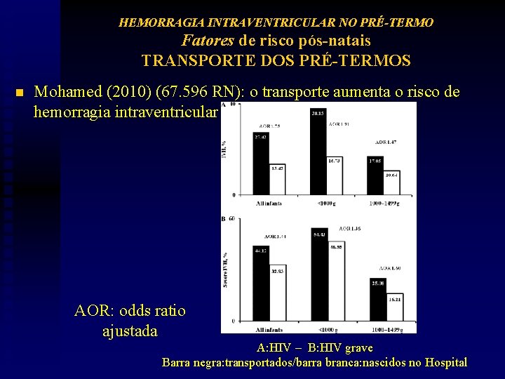 HEMORRAGIA INTRAVENTRICULAR NO PRÉ-TERMO Fatores de risco pós-natais TRANSPORTE DOS PRÉ-TERMOS n Mohamed (2010)