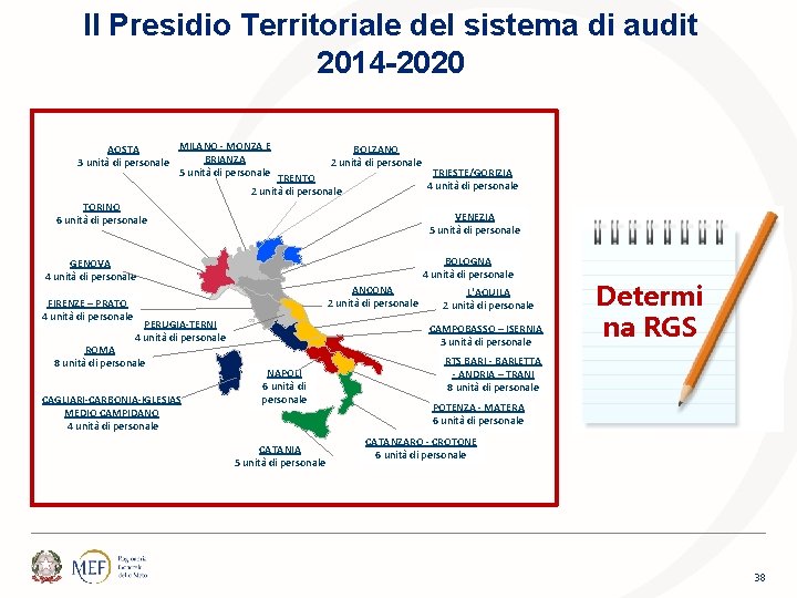 Il Presidio Territoriale del sistema di audit 2014 -2020 MILANO - MONZA E AOSTA