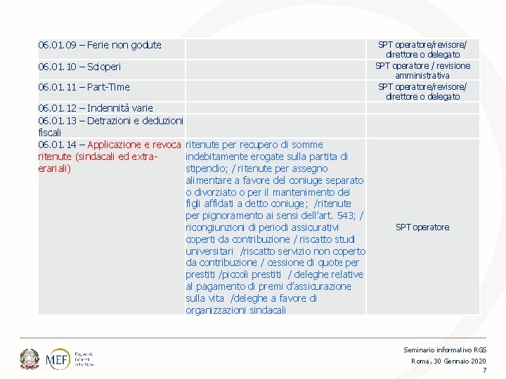 06. 01. 09 – Ferie non godute 06. 01. 10 – Scioperi 06. 01.