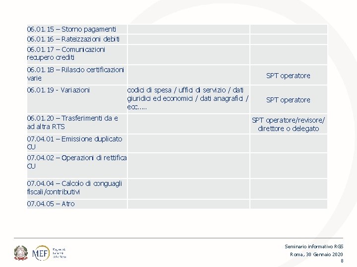 06. 01. 15 – Storno pagamenti 06. 01. 16 – Rateizzazioni debiti 06. 01.