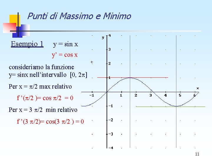 Punti di Massimo e Minimo Esempio 1 y = sin x y’ = cos Punti di Massimo e Minimo Esempio 1 y = sin x y’ = cos
